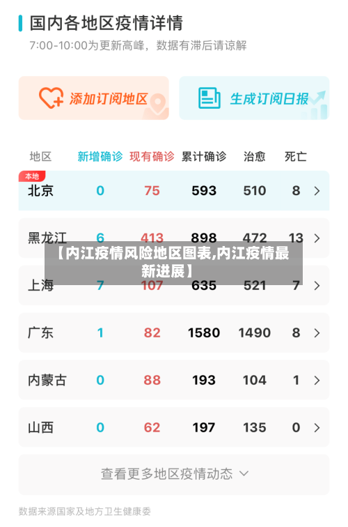 【内江疫情风险地区图表,内江疫情最新进展】