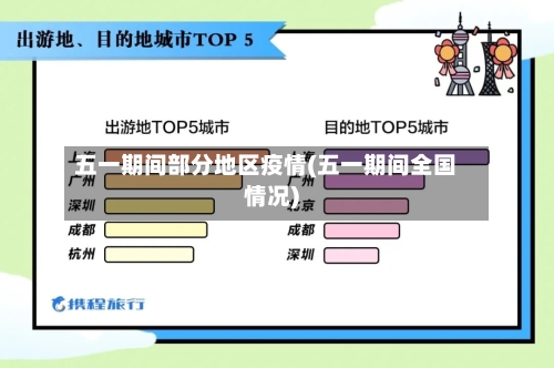 五一期间部分地区疫情(五一期间全国情况)