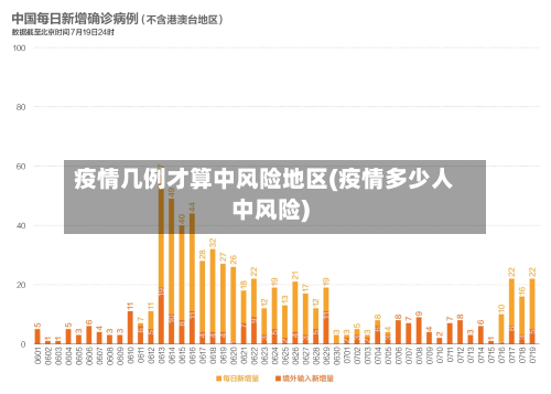 疫情几例才算中风险地区(疫情多少人中风险)