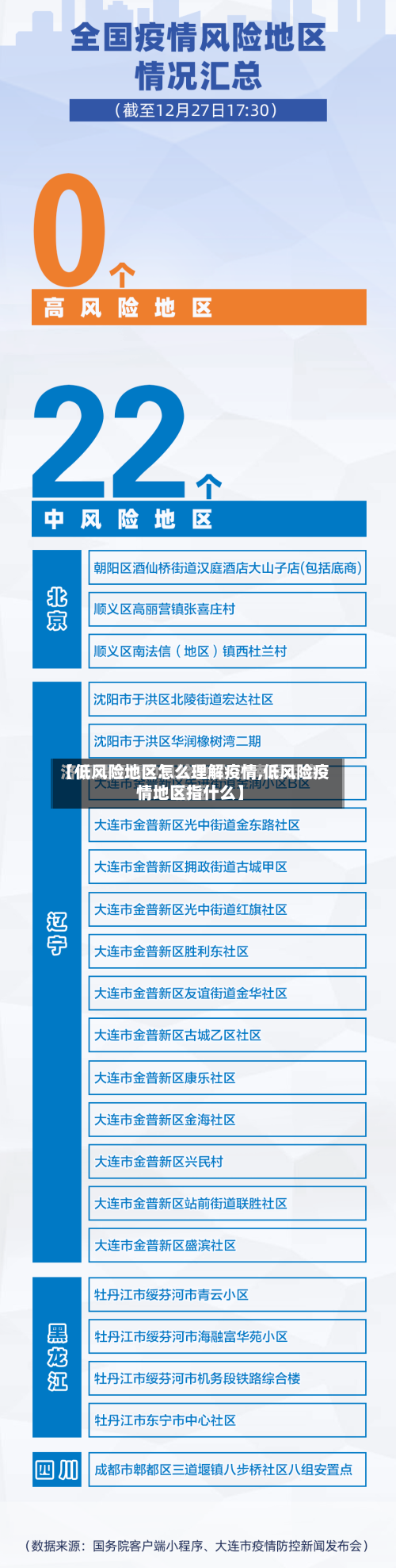 【低风险地区怎么理解疫情,低风险疫情地区指什么】