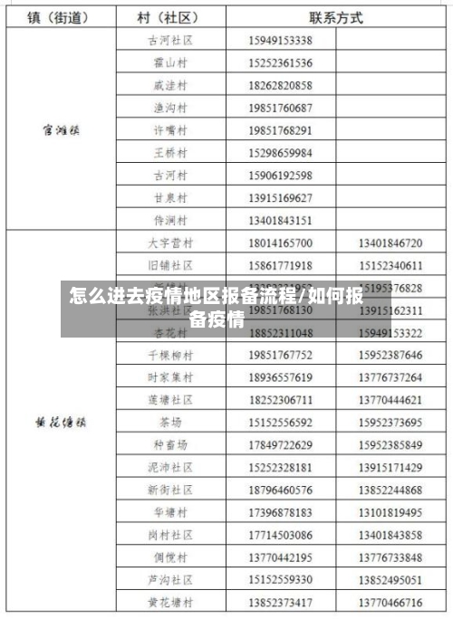 怎么进去疫情地区报备流程/如何报备疫情
