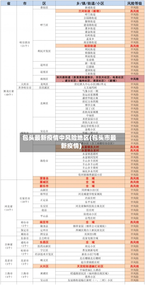 包头最新疫情中风险地区(包头市最新疫情)