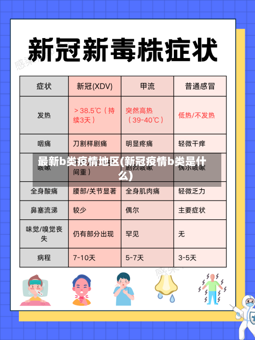 最新b类疫情地区(新冠疫情b类是什么)