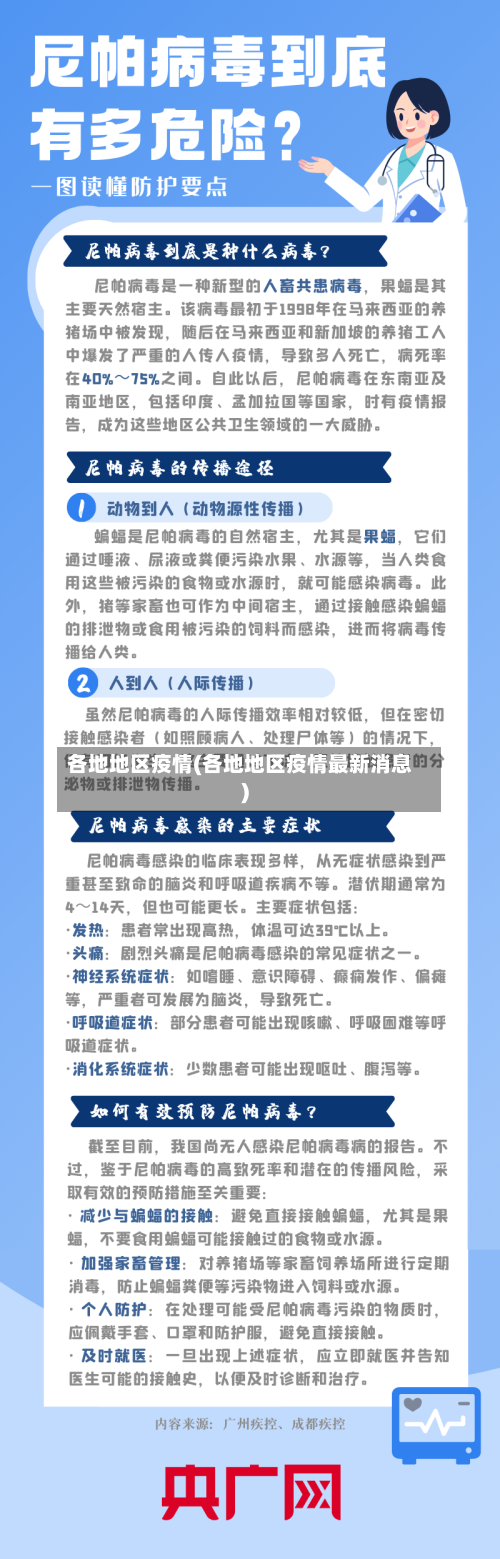 各地地区疫情(各地地区疫情最新消息)