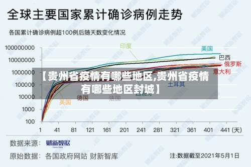 【贵州省疫情有哪些地区,贵州省疫情有哪些地区封城】