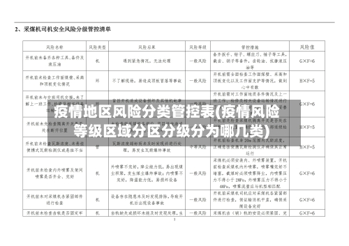 疫情地区风险分类管控表(疫情风险等级区域分区分级分为哪几类)