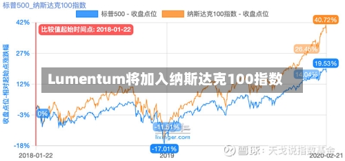 Lumentum将加入纳斯达克100指数