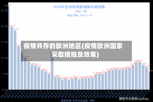 疫情共存的欧洲地区(疫情欧洲国家采取措施及效果)