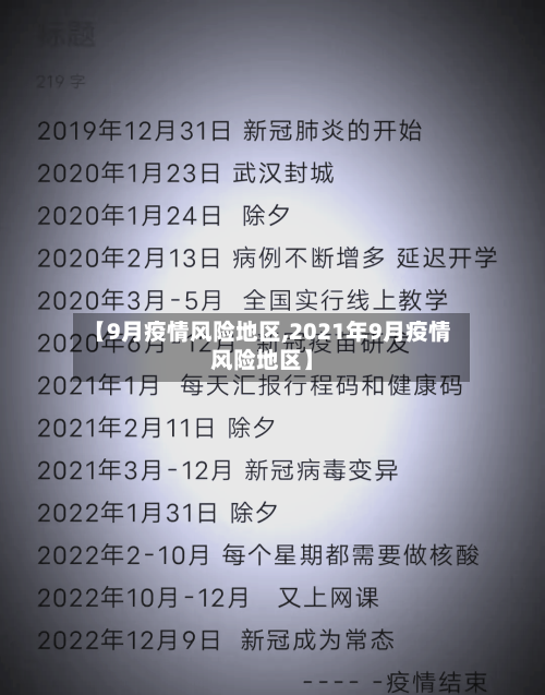 【9月疫情风险地区,2021年9月疫情风险地区】