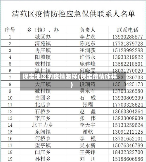 保定地区的疫情怎样(保定疫情咋样)