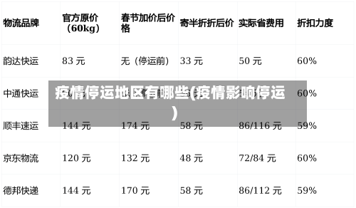 疫情停运地区有哪些(疫情影响停运)
