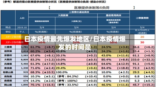 日本疫情最先爆发地区/日本疫情爆发的时间是