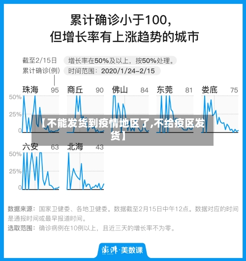 【不能发货到疫情地区了,不给疫区发货】
