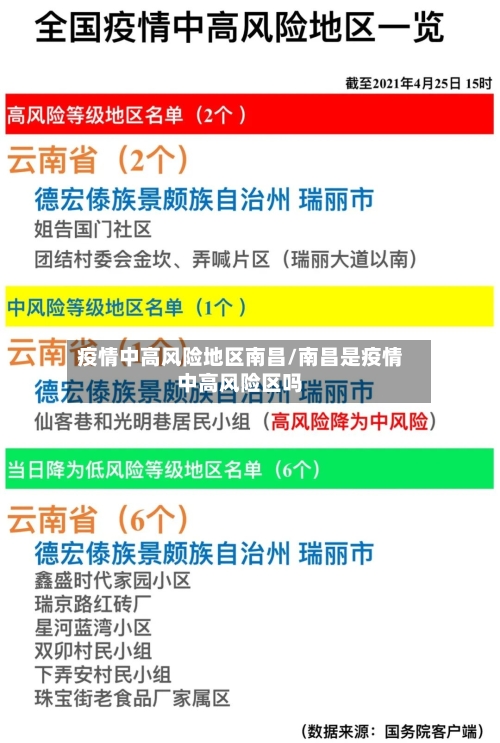 疫情中高风险地区南昌/南昌是疫情中高风险区吗