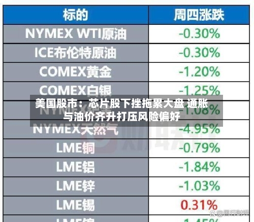 美国股市:芯片股下挫拖累大盘 通胀与油价齐升打压风险偏好