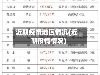近期疫情地区情况(近期役情情况)