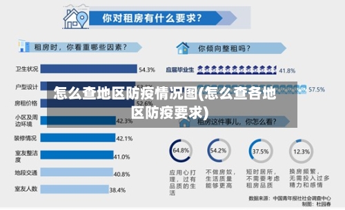 怎么查地区防疫情况图(怎么查各地区防疫要求)