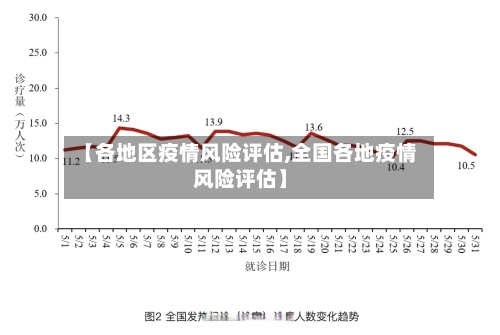 【各地区疫情风险评估,全国各地疫情风险评估】