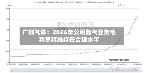 广钢气体：2026年公司氦气业务毛利率将维持在合理水平