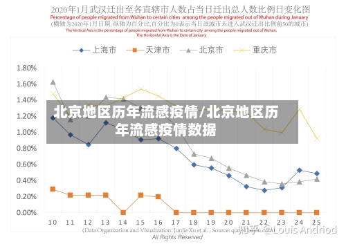 北京地区历年流感疫情/北京地区历年流感疫情数据