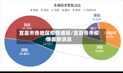 宜昌市各地区疫情通报/宜昌各市疫情最新消息